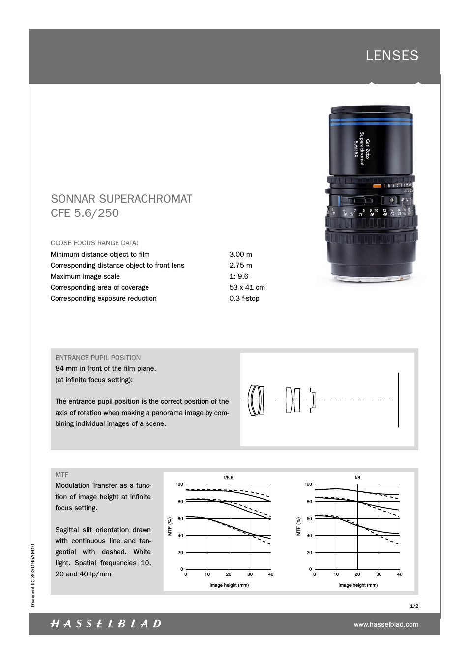 Sonnar Superachromat CFE 5.6/250