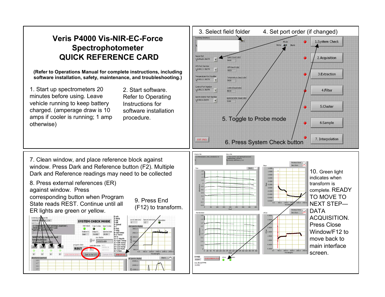 VIS-NIR-EC-Force P4000 Spectrophotometer - QUICK REFERENCE CARD