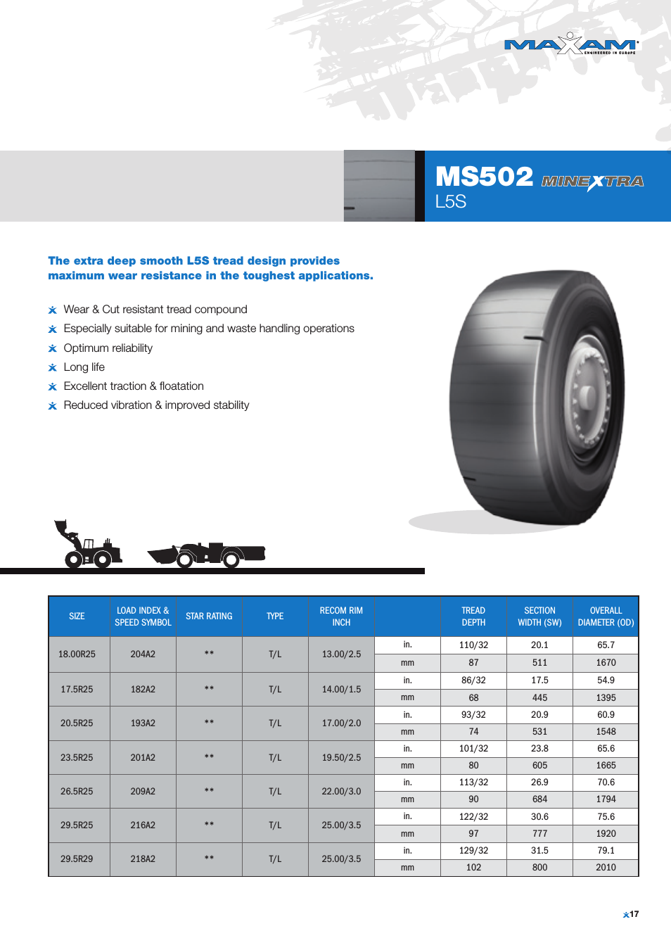 MS502 MINEXTRA