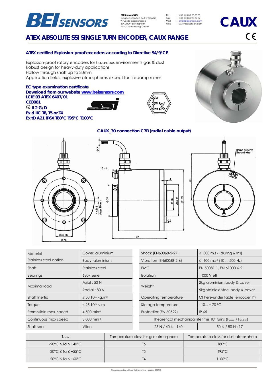 CEUX Absolute Hollow Shaft Encoder