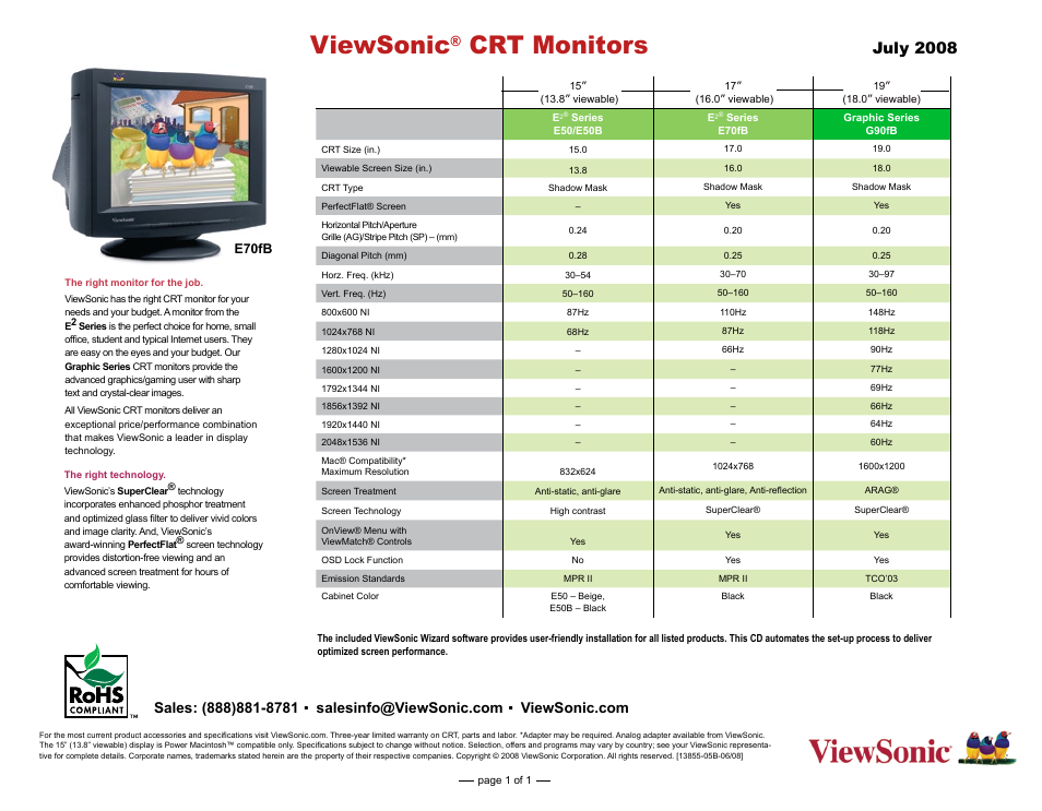 CRT Monitors
