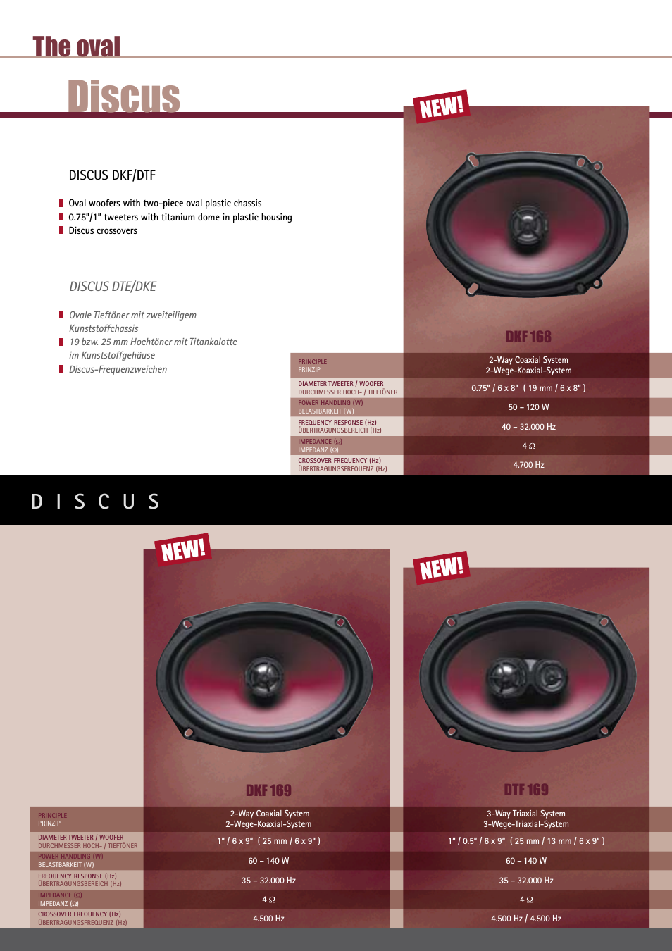 DISCUS Series DKC 108 DKC108