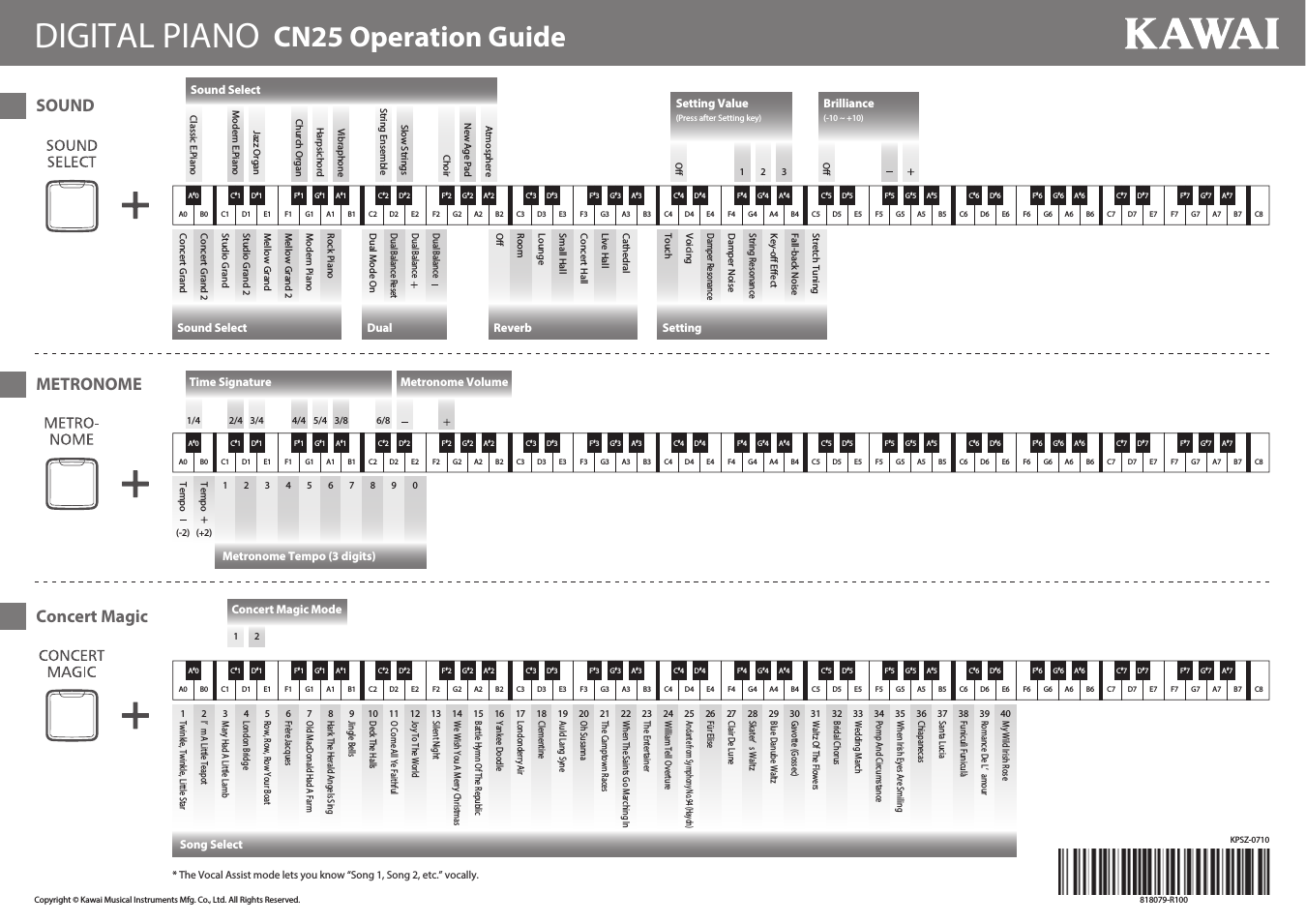 CN25 Operation Guide