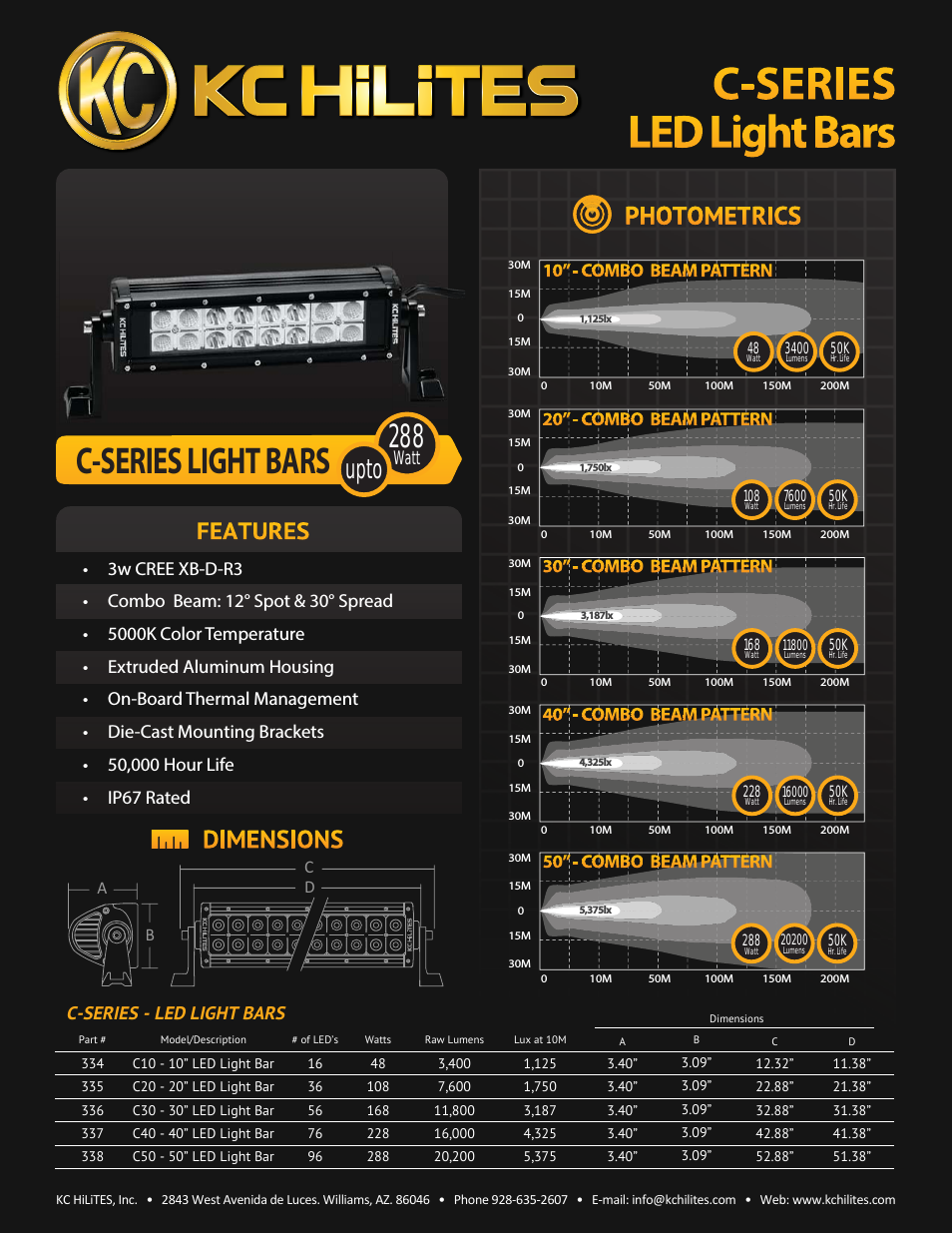 C Series LED Light Bar Data Sheet