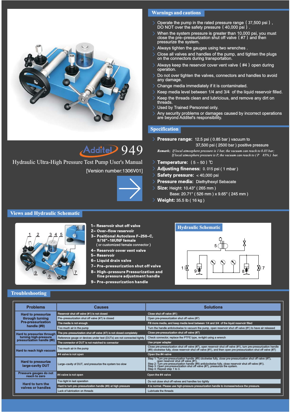 949 Hydraulic High Pressure Calibration Pump User Manual