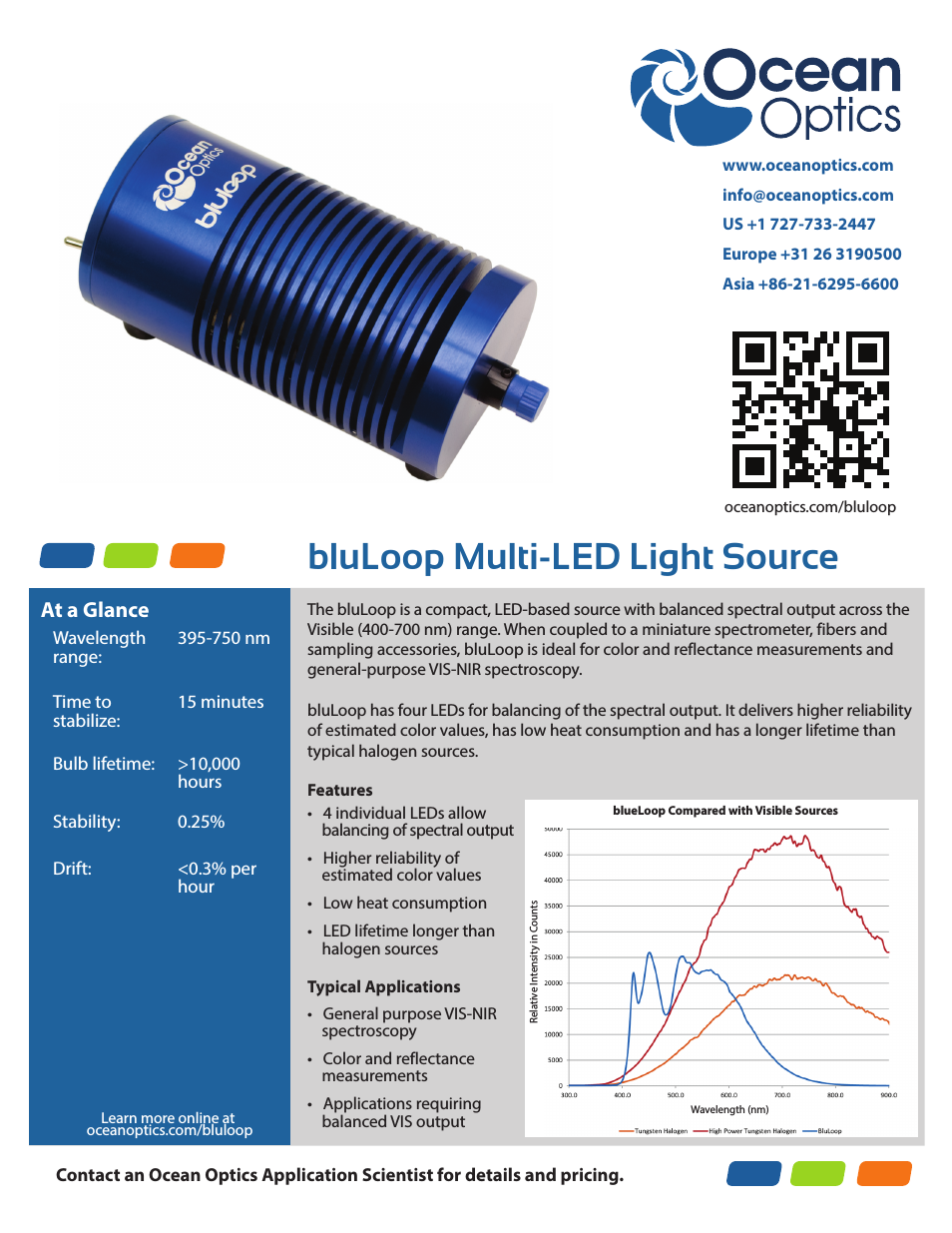 bluLoop Multi-LED Light Source