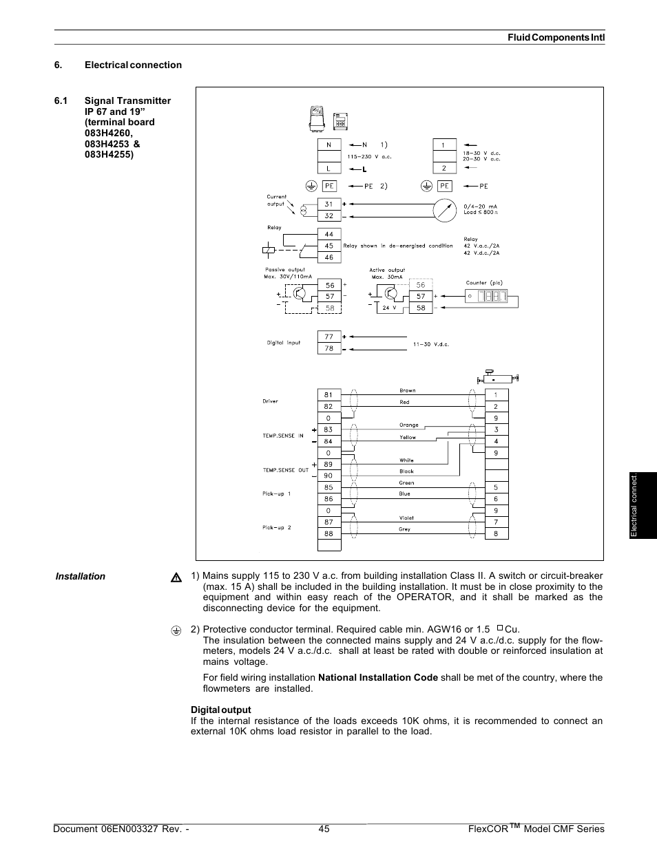 CMF Series Manual Wiring Diagrams