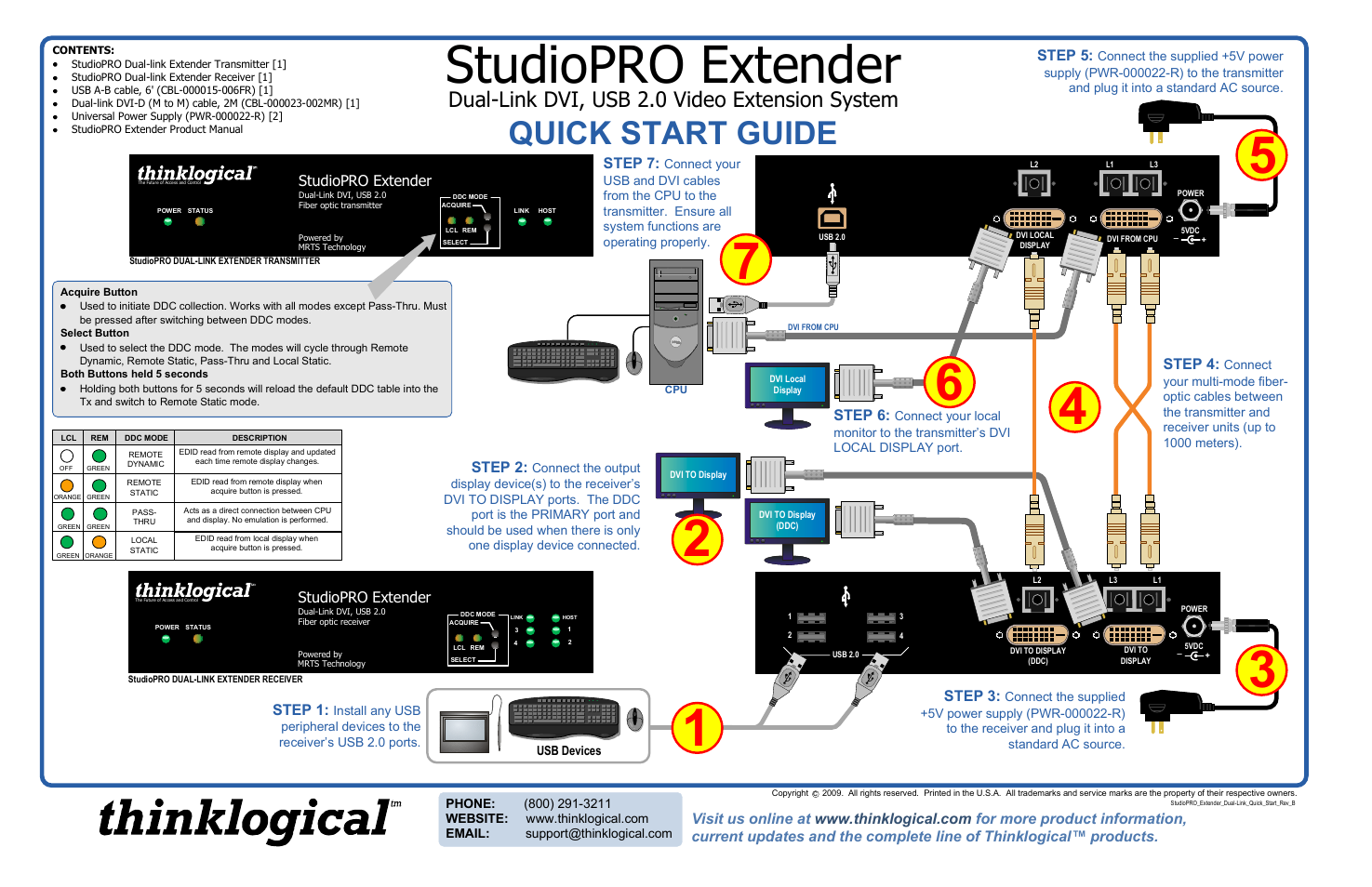 StudioPRO Extender Dual Link Quick Start Guide