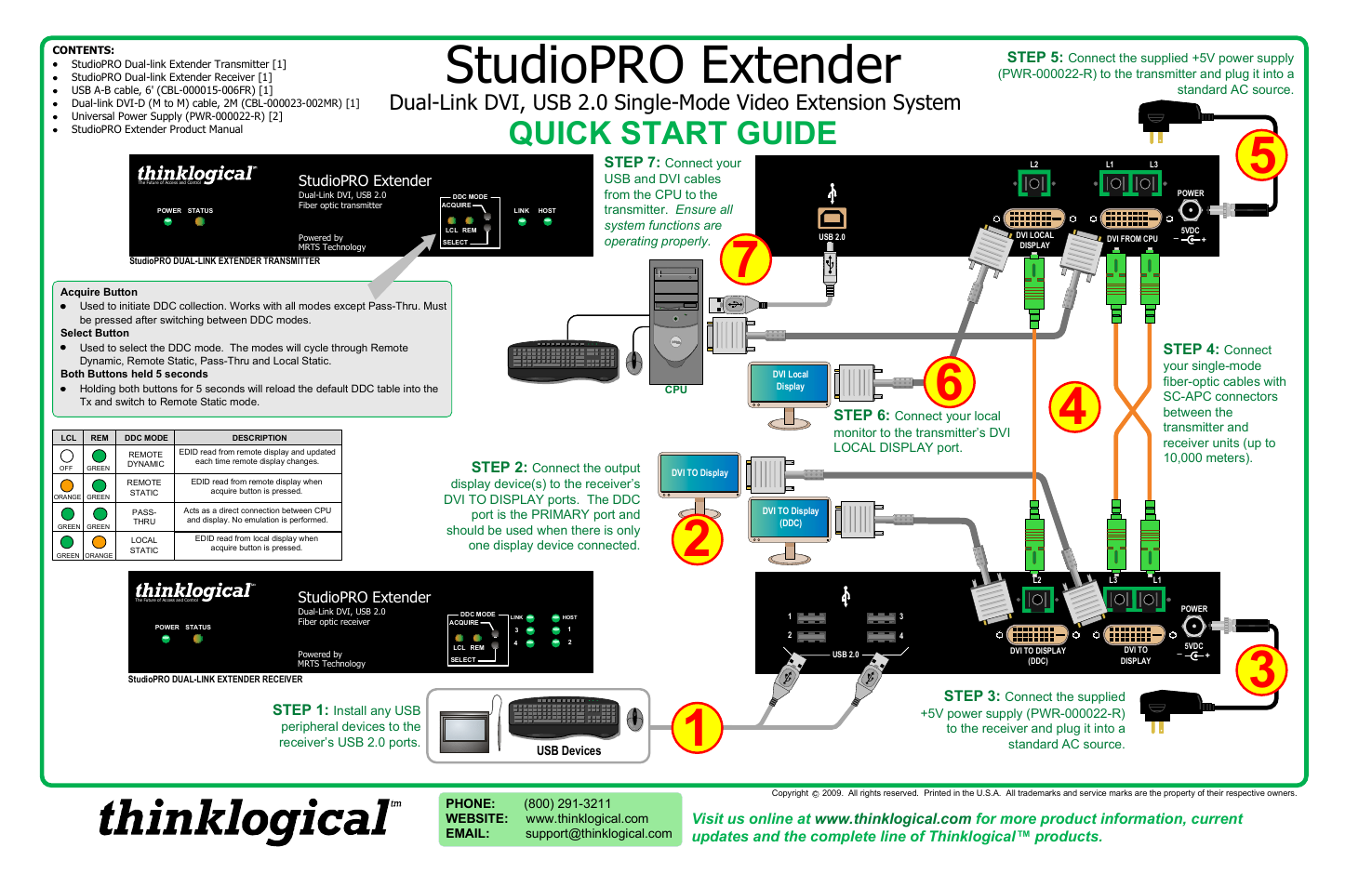 StudioPRO Extender Dual Link Single-mode Fiber Quick Start Guide