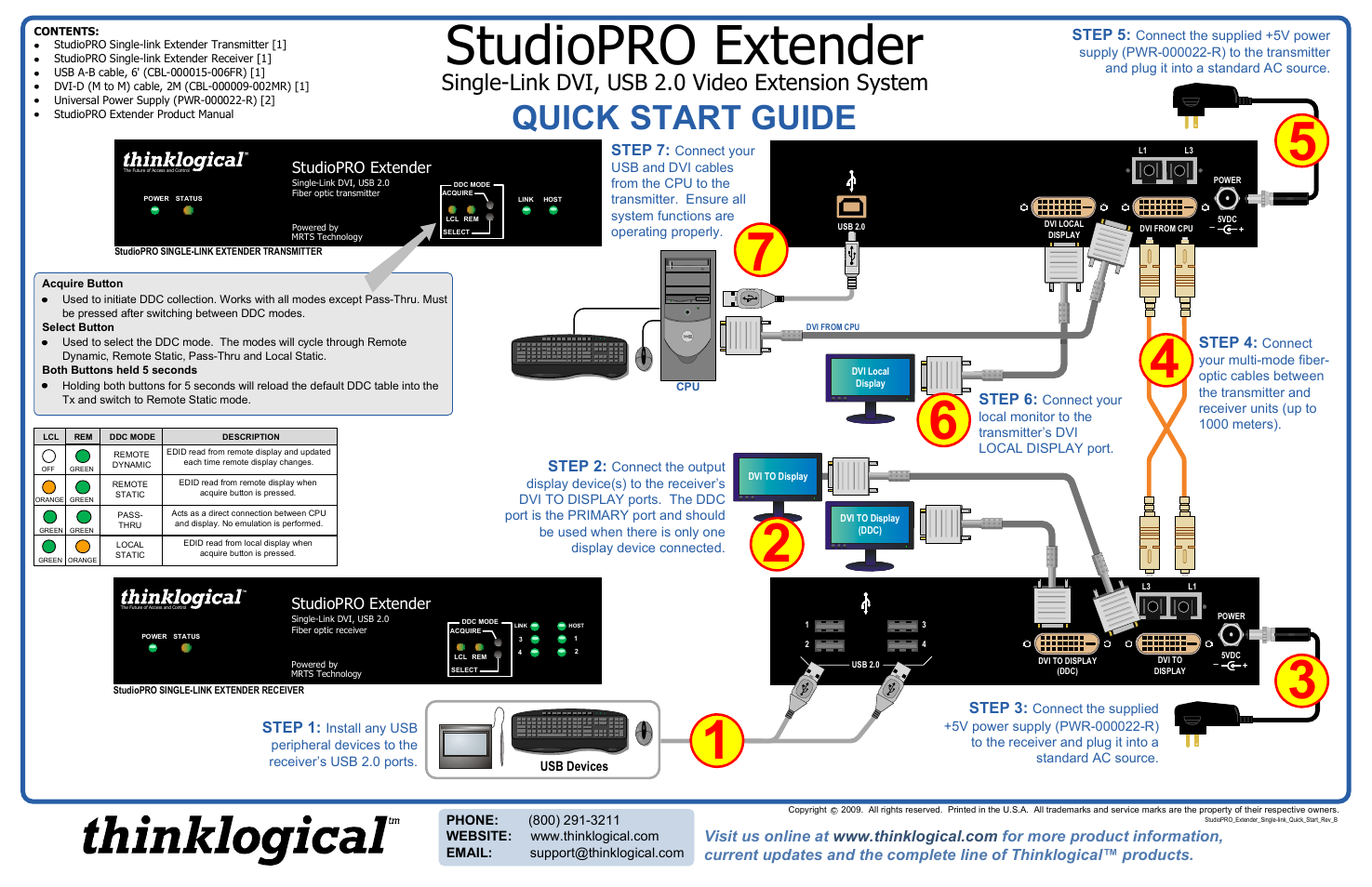 StudioPRO Extender Single Link Quick Start Guide