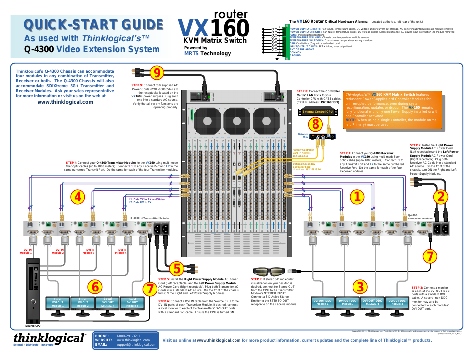 VX160 Router Used With the Q-4300 Quick Start Guide