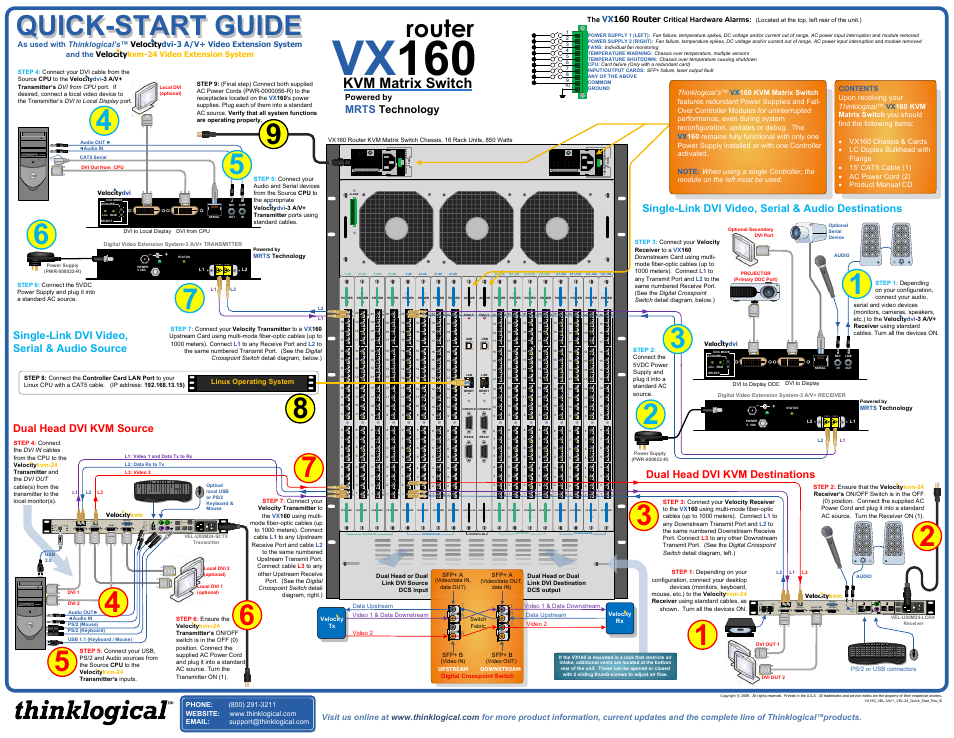VX160 Velocitydvi System-3 A/V+ Velocitykvm-24 Quick Start Guide