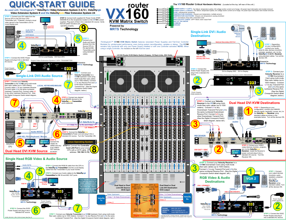 VX160 Velocitydvi System-3 A/V+ Velocityrgb System-9 Velocitykvm-24 Quick Start Guide