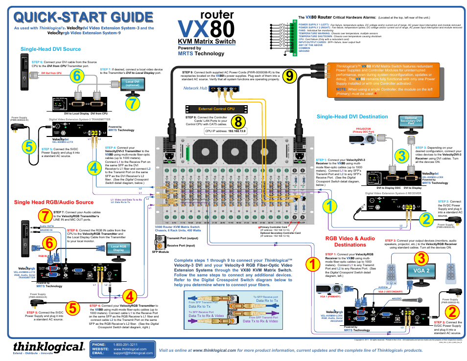 VX160 Velocitydvi System-3 A/V+ Velocityrgb System-9 Velocitykvm-34 Quick Start Guide