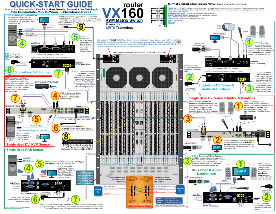 VX160 Velocitydvi System-3 A/V+ Velocityrgb System-9 Velocitykvm-4 Quick Start Guide