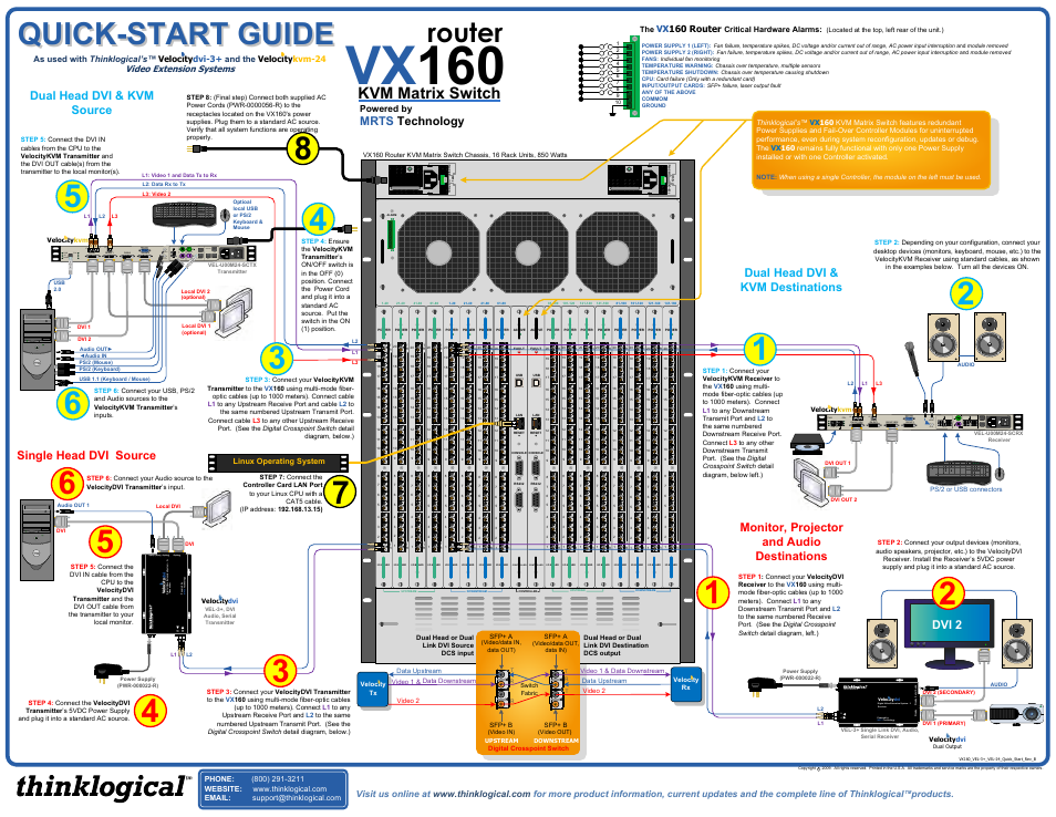 VX160 Velocitydvi System-6 A/V+ Velocitykvm-28 Quick Start Guide