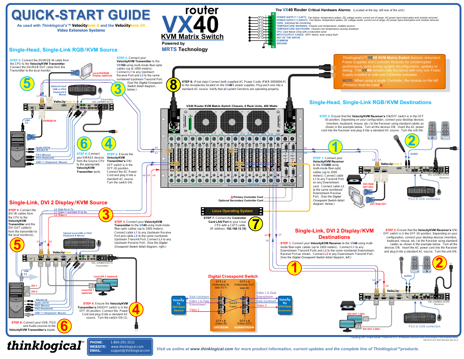 VX160 Velocitykvm-24 Velocityrgb System-9 Quick Start Guide