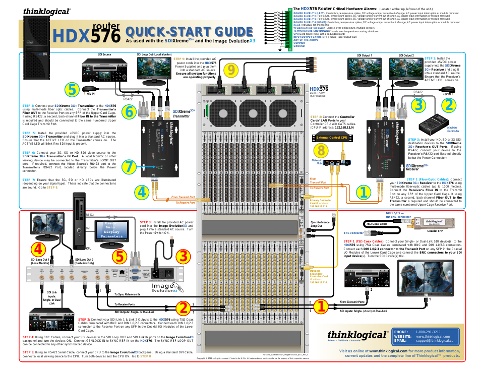 VX320 Quick Start Guide
