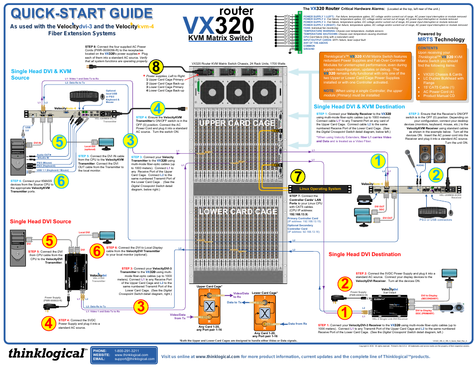 VX320 Velocitykvm-24 Velocityrgb System-12 Quick Start Guide