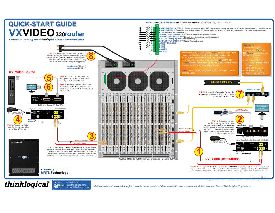VX320 Video Velocitydvi System-6 Quick Start Guide