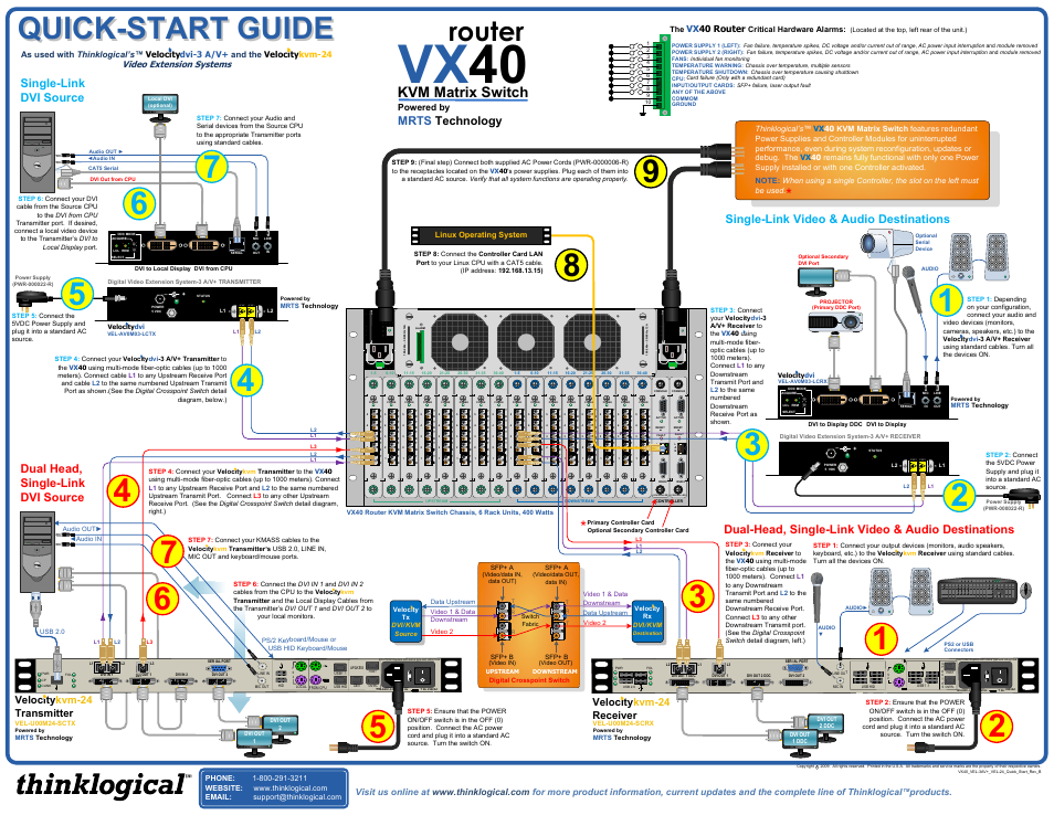 VX40 Velocitydvi System-3 A/V+ Velocitykvm-24 Quick Start Guide