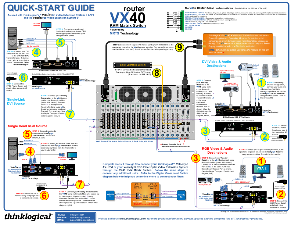 VX40 Velocitydvi System-3 A/V+ Velocityrgb-9 Quick Start Guide