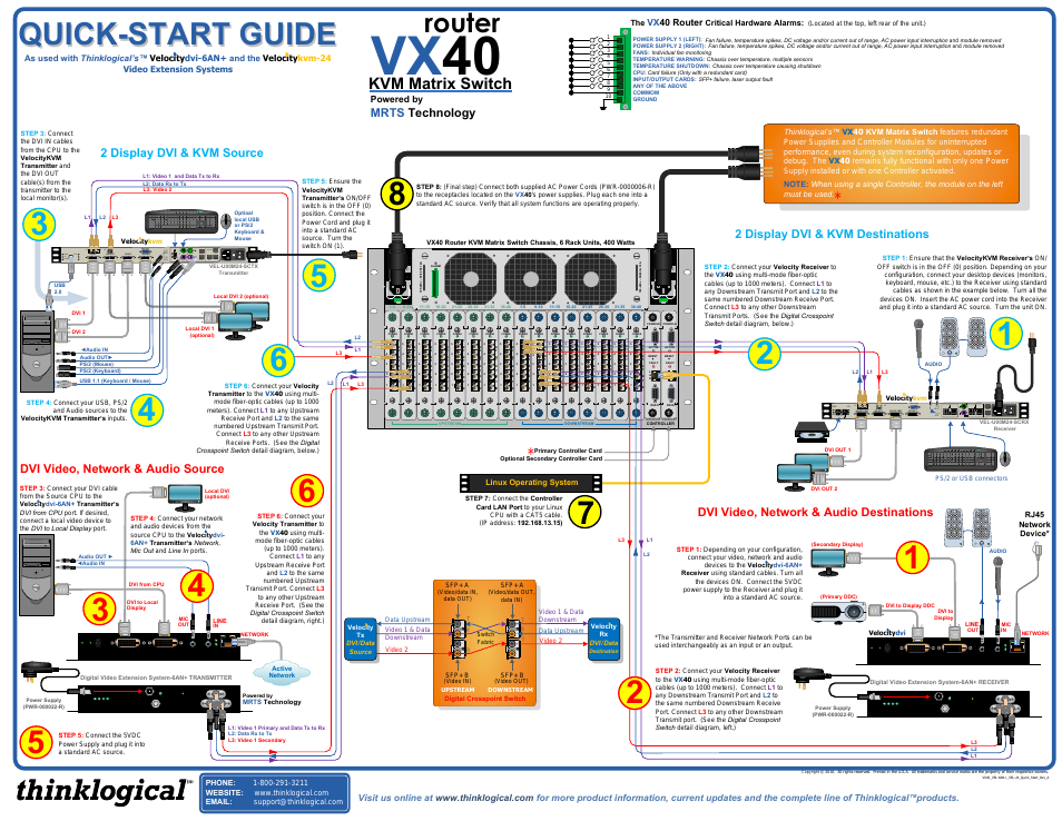 VX40 Velocitydvi System-6 A/N+ Velocitykvm-24 Quick Start Guide