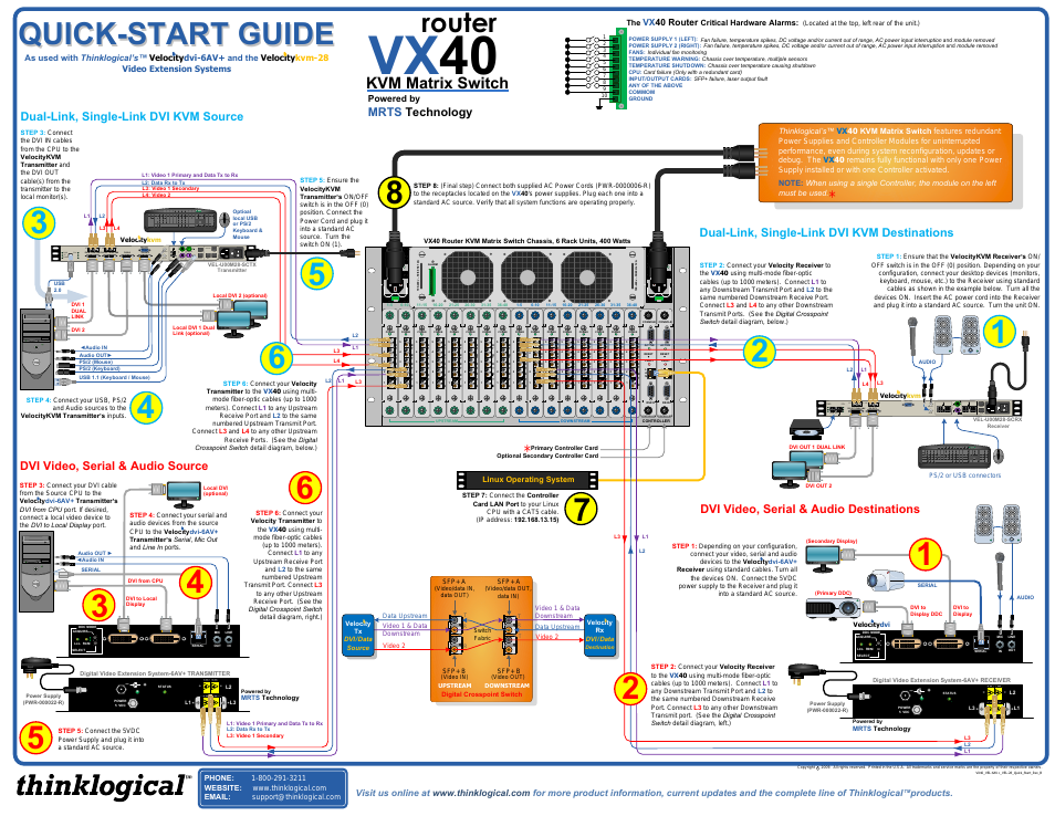 VX40 Velocitydvi System-6 A/V+ Velocitykvm-28 Quick Start Guide