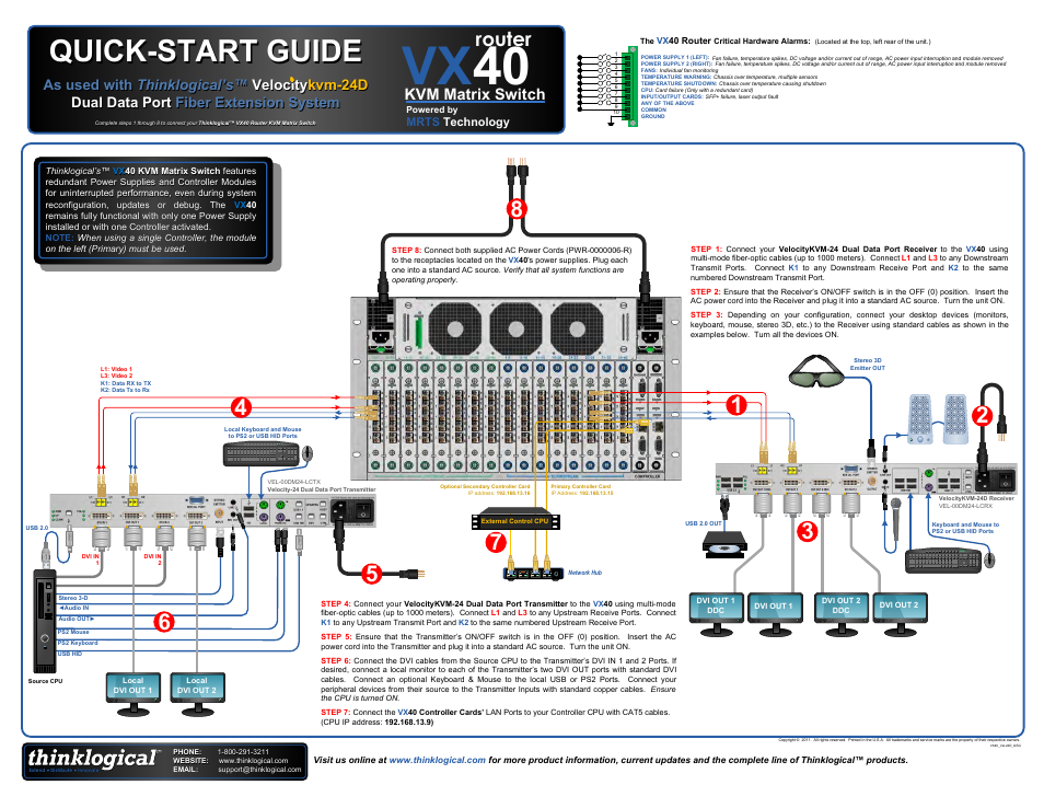 VX40 Velocitykvm-24 Separate Data Path Quick Start Guide