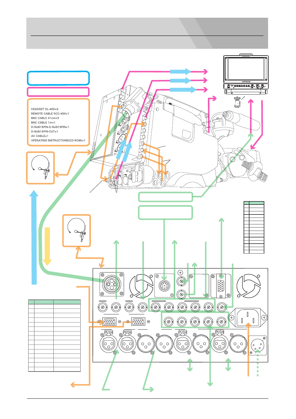 LS-700 System Connection Manual