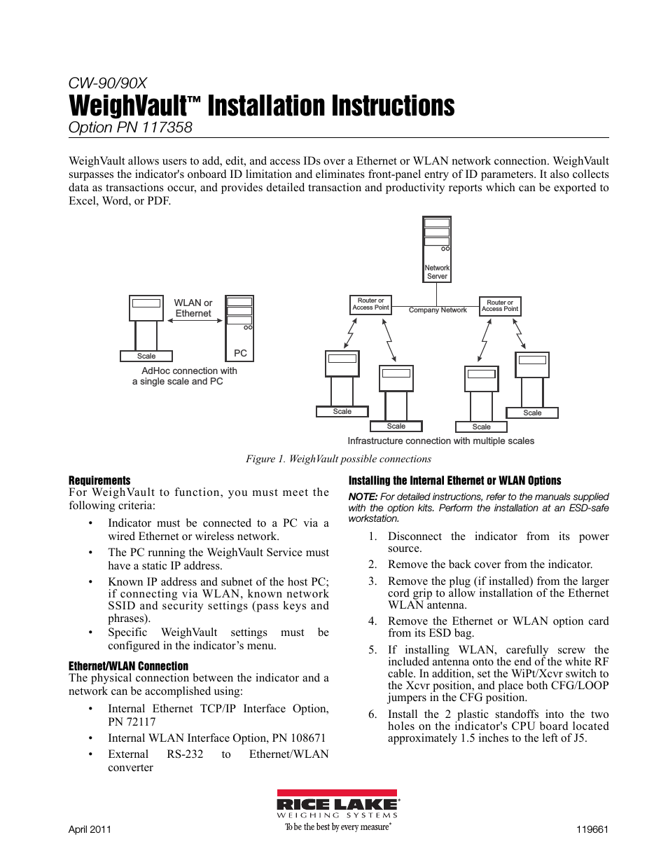 WeighVault for CW-90/CW-90X - Installation Instructions