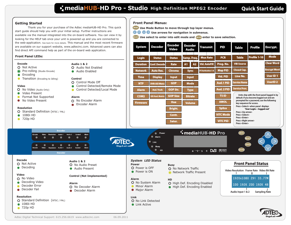 mediaHUB-HD Pro (version 03.07.19) Studio Encoder Quick Start