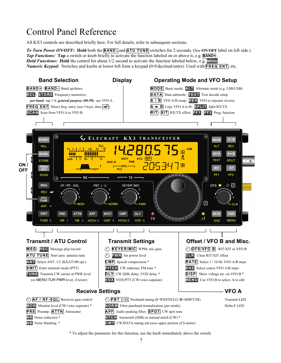 KX3 Quick Reference