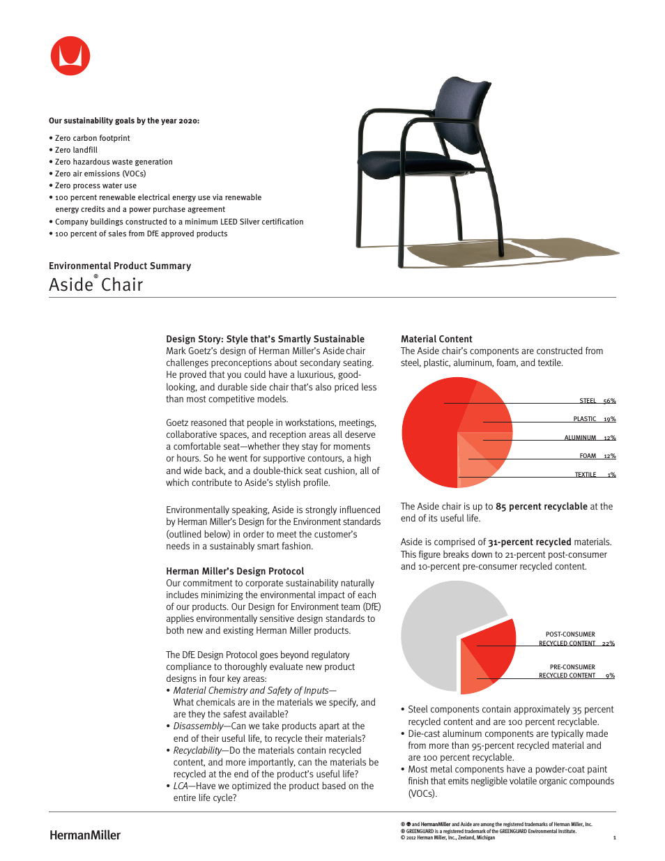 Aside Chairs - Environmental Product Summary