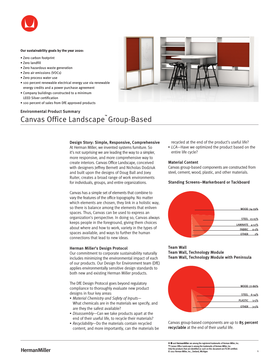 Canvas Office Landscape Group-Based - Environmental Product Summary
