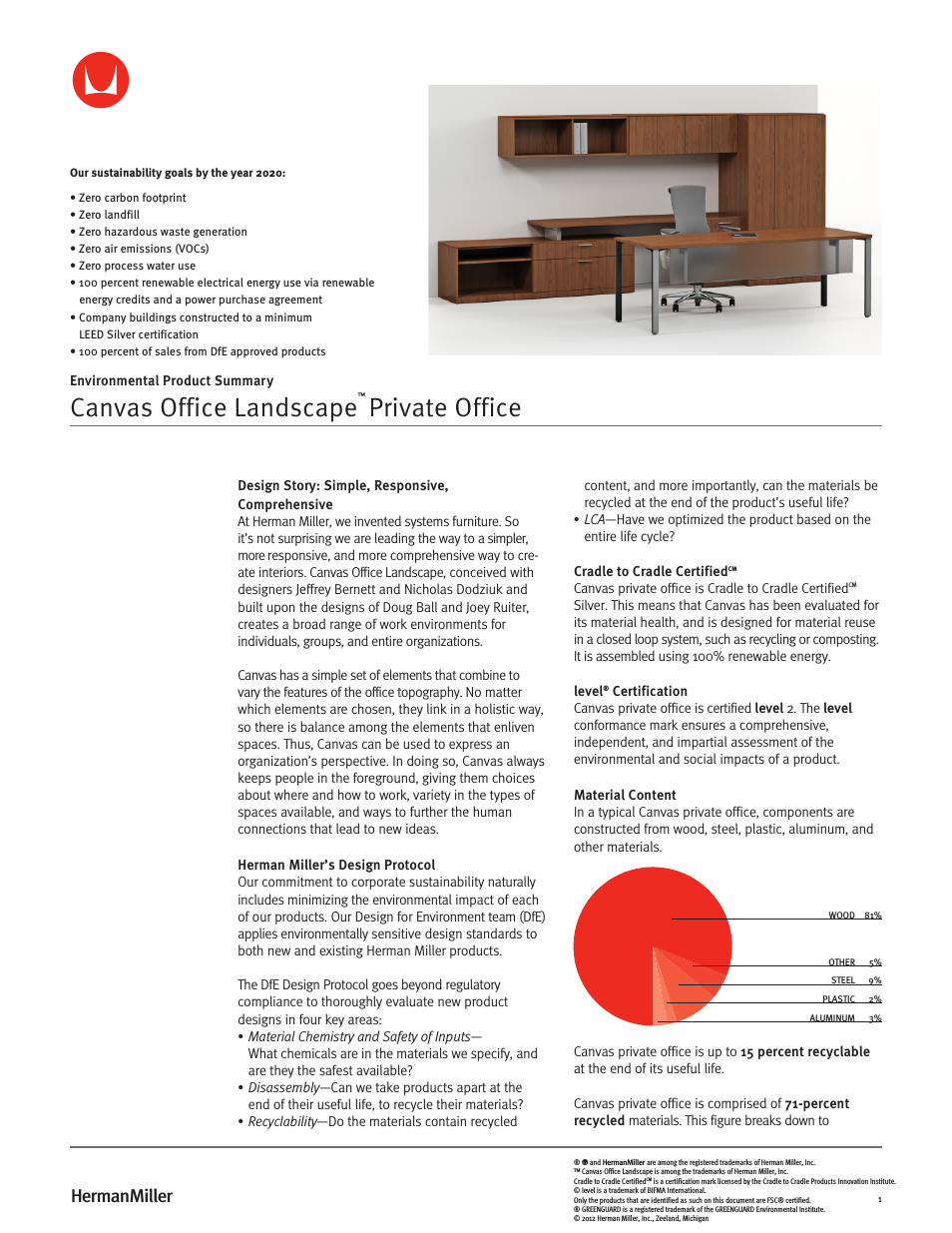 Canvas Office Landscape Private Office - Environmental Product Summary