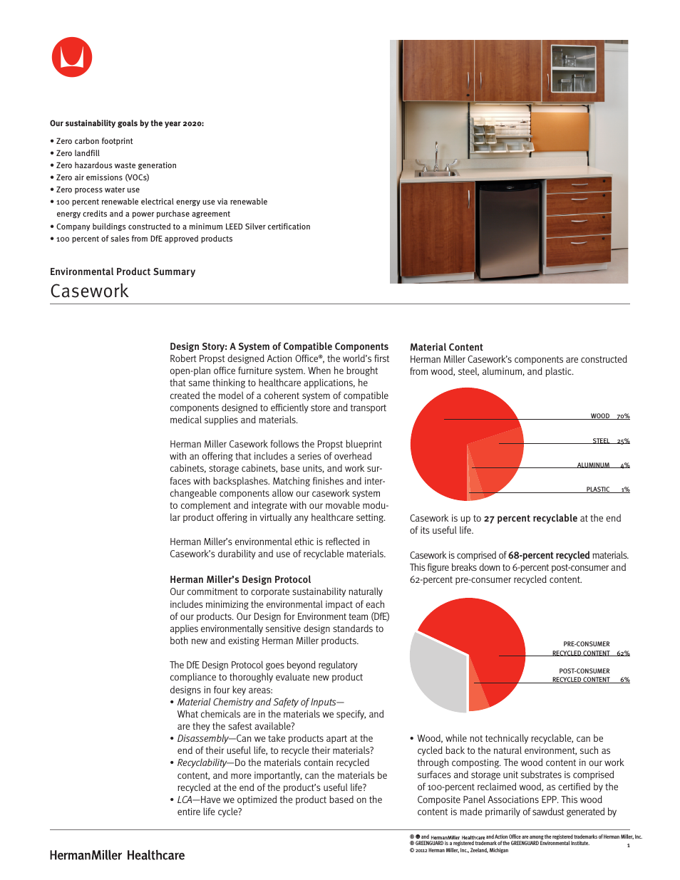 Casework - Environmental Product Summary