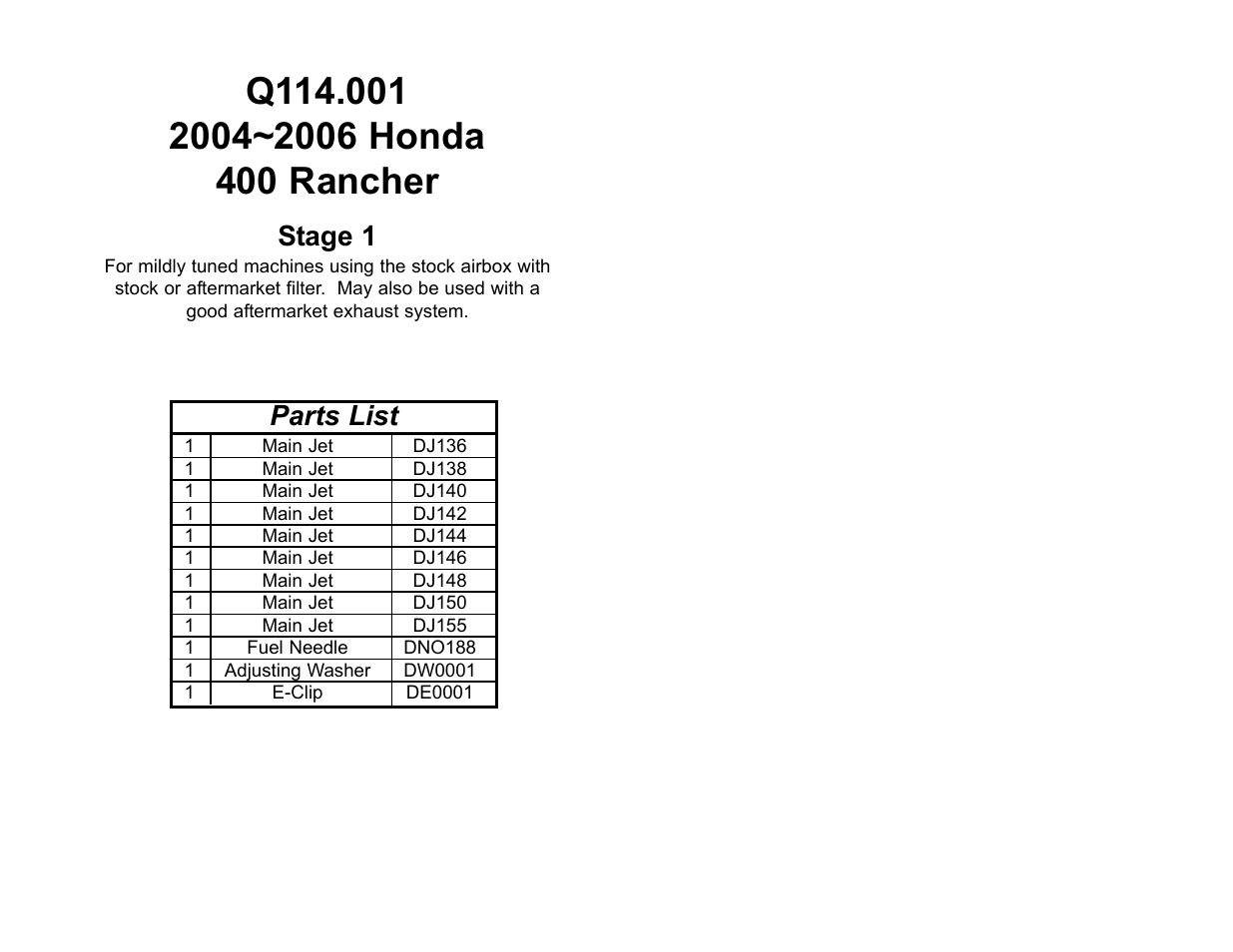 DynoJet Jet Kit for Honda Rancher 400 AT (04-06)