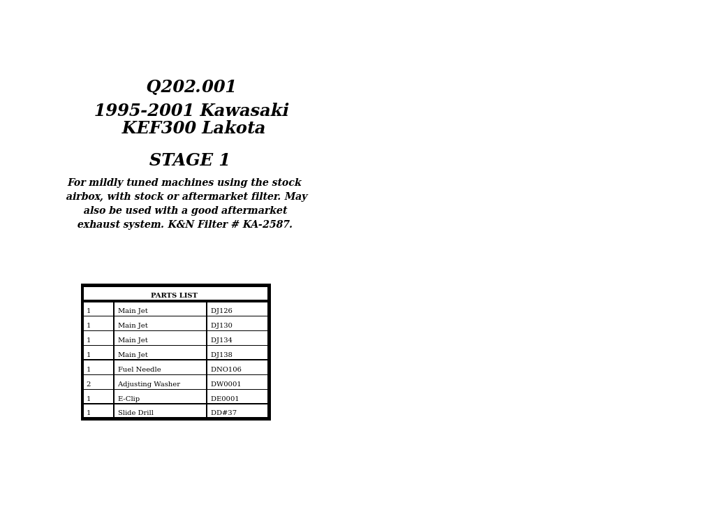 DynoJet Jet Kit for Kawasaki Lakota 300 (95-04)