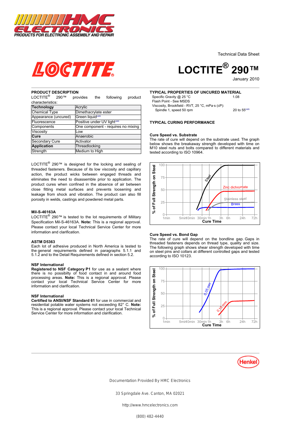 29021 Loctite 290 Threadlocker Adhesive, Penetrating, Wicking Grade