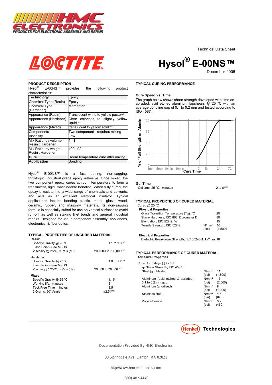 29294 Loctite E-00NS Hysol 2-Part Epoxy Adhesive, Non-Sag, Fast Setting