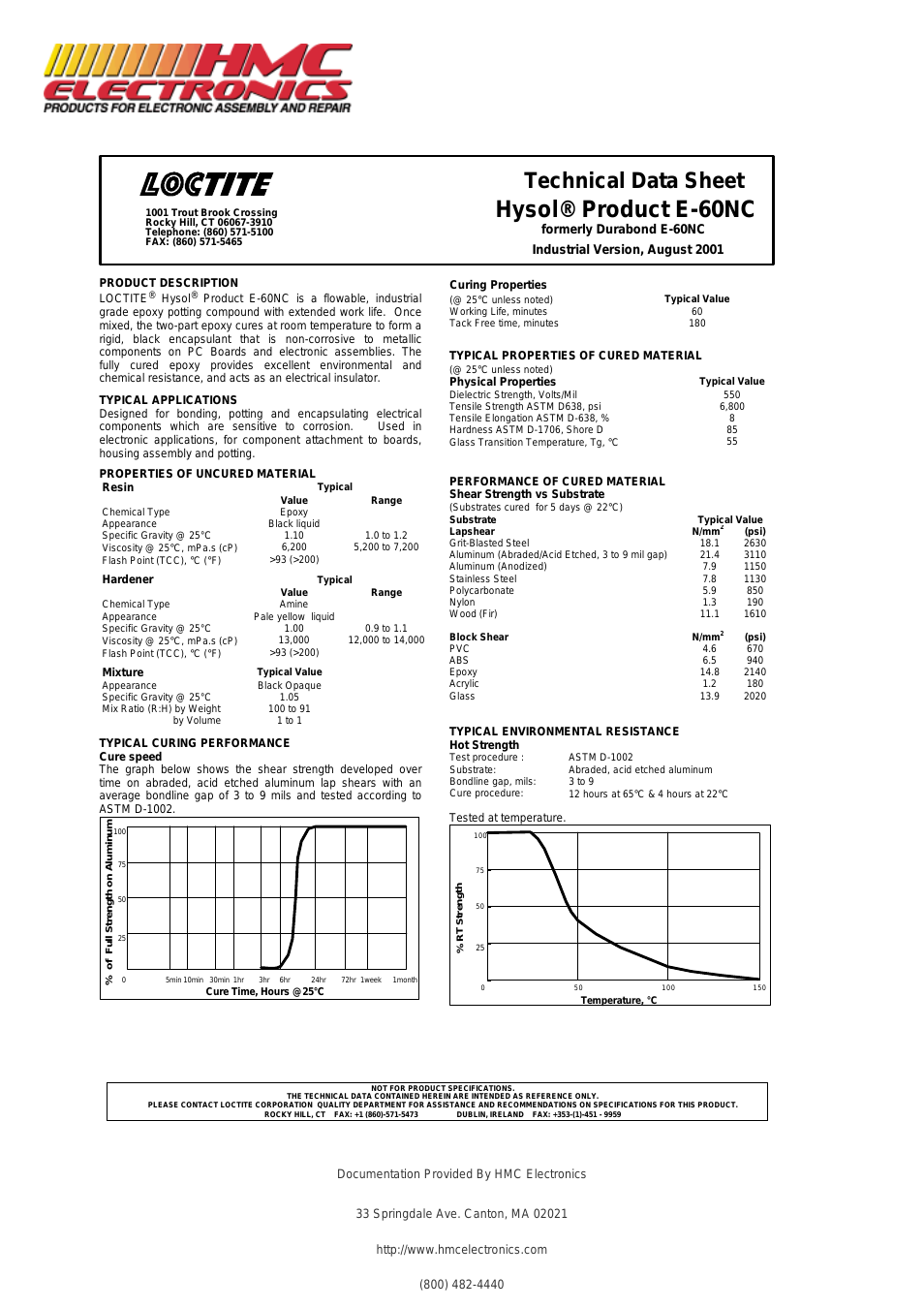 29324 Loctite E-60NC Hysol 2-Part Epoxy Adhesive, Potting Compound