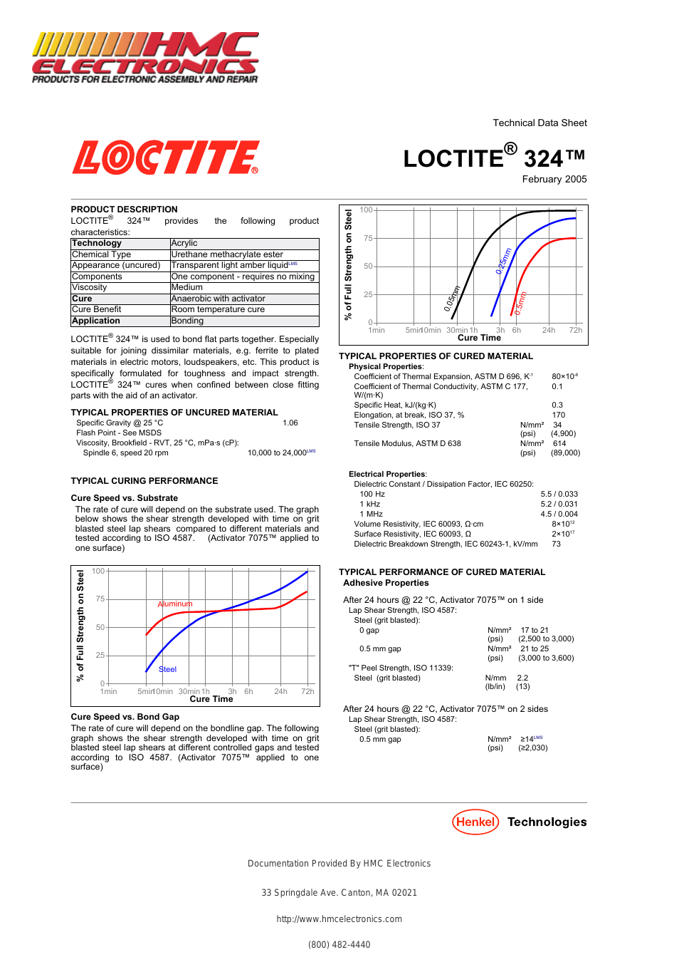 32430 Loctite 324 Speedbonder, High Impact Adhesive