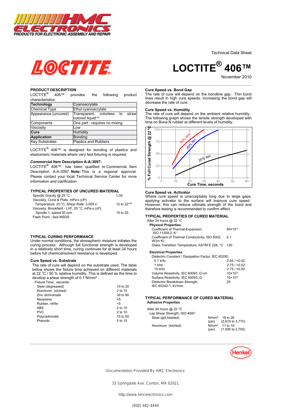 40640 Loctite 406 Prism Instant Adhesive, Surface Insensitive, Wicking Grade