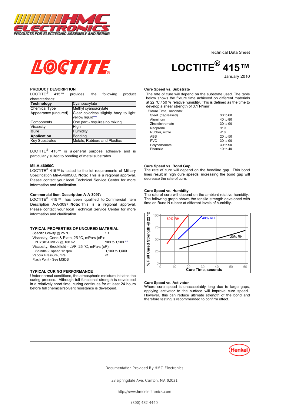 41550 Loctite 415 SuperBonder, Instant Adhesive, Gap Filling Metal Bonder