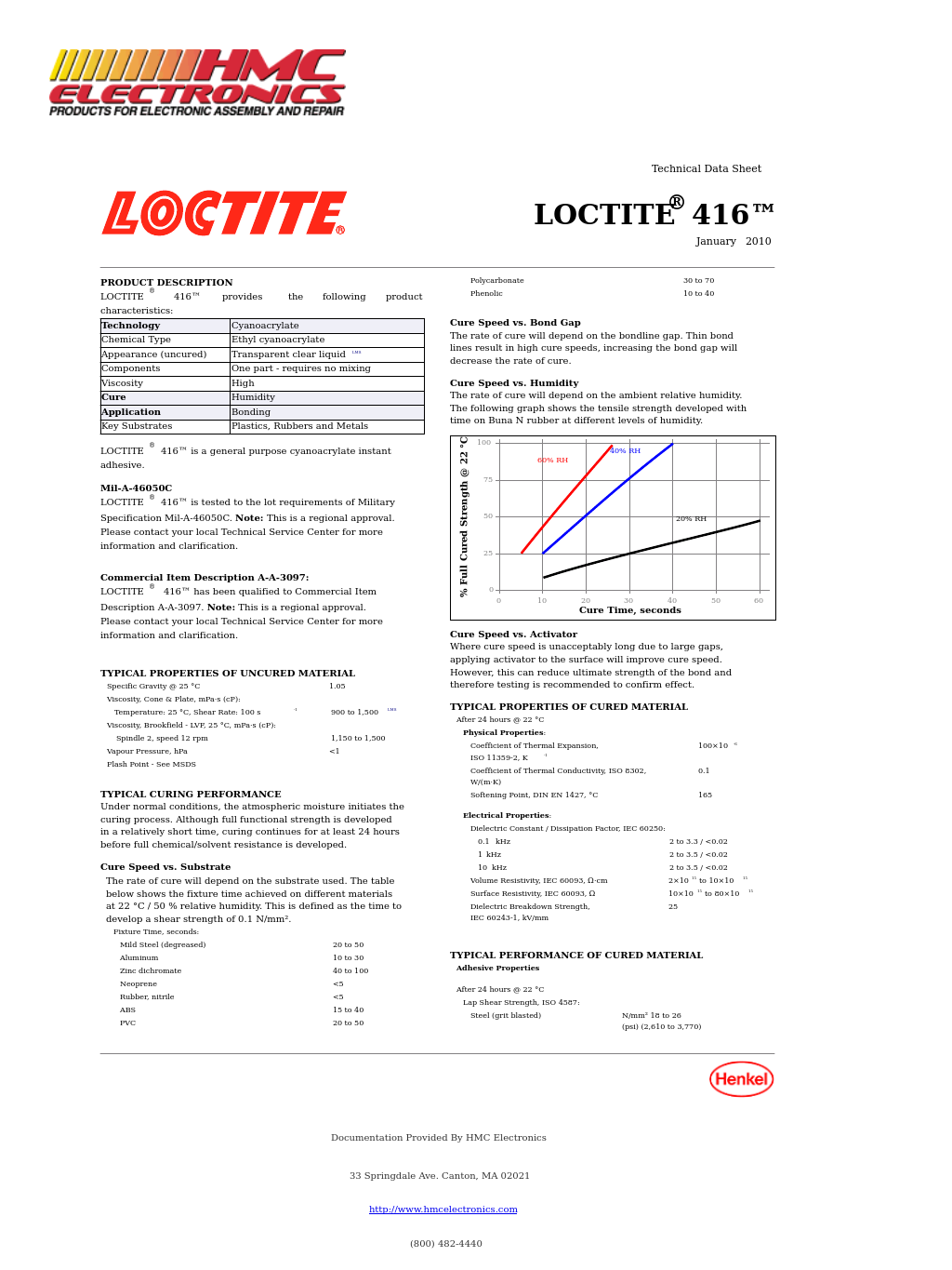 41650 Loctite 416 SuperBonder, Instant Adhesive, Gap Filling Plastic Bonder