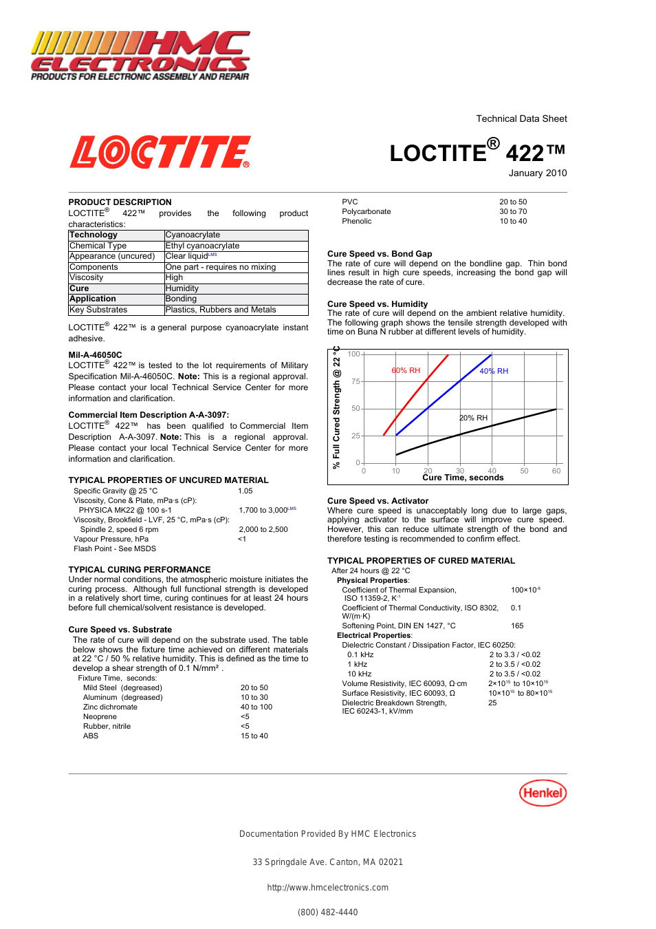 42250 Loctite 422 SuperBonder, Instant Adhesive, Gap Filling Plastic Bonder