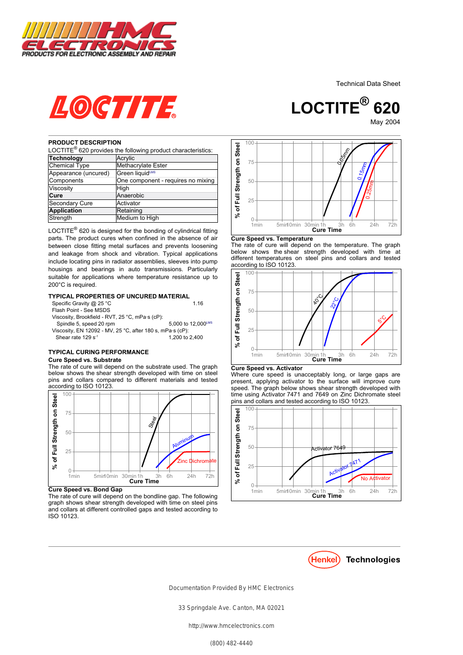 62040 Loctite 620 Retaining Compound, High Temperature