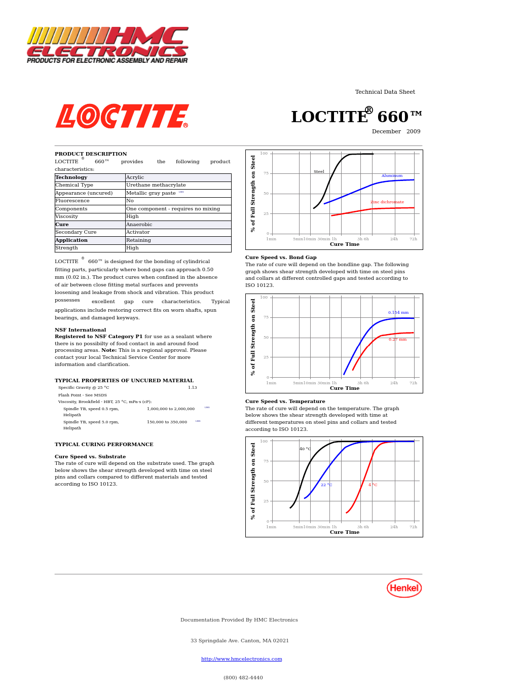 66040-LOC Loctite 660 Retaining Compound, Quick Metal