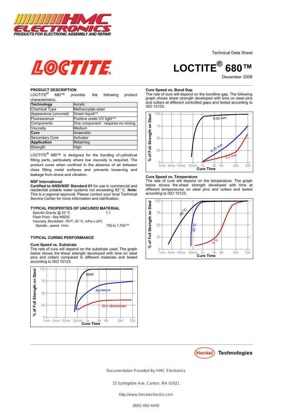 68035 Loctite 680 Retaining Compound, High Strength
